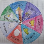 ruota