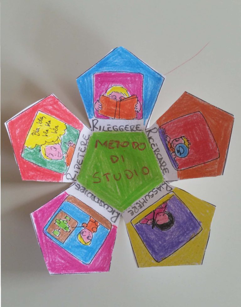 Il metodo di studio